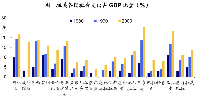 马尔克斯《百年孤独》中，拉美经济是如何一步