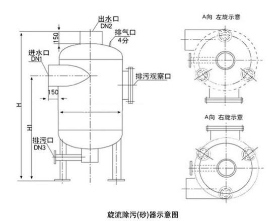 旋流除污(砂)器的应用领域与工作原理(图1) 旋流除污(砂)器的应用领域与工作原理