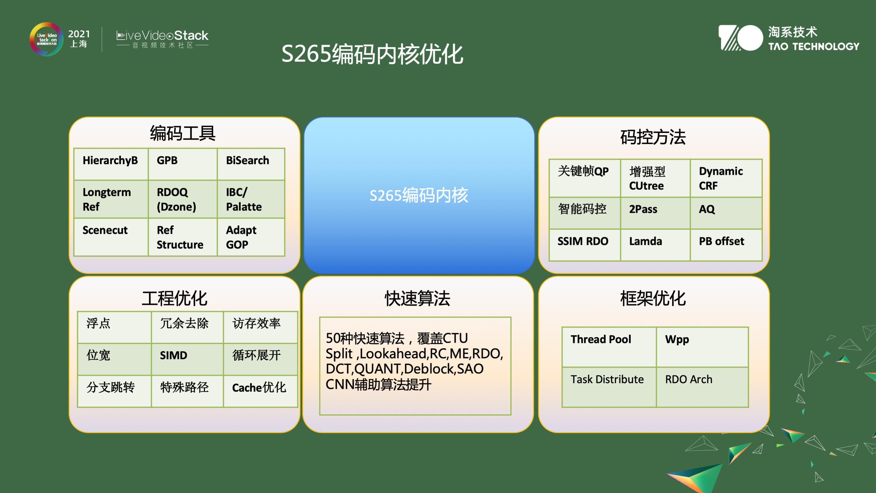 Application of audio and video algorithms in Taobao - iNEWS