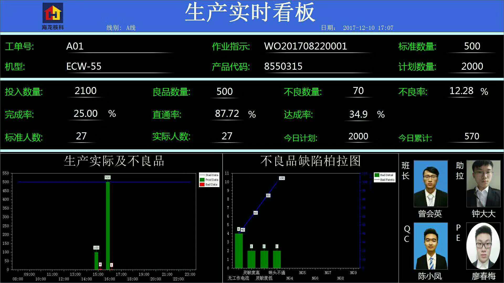 生产看板的简单设计图片