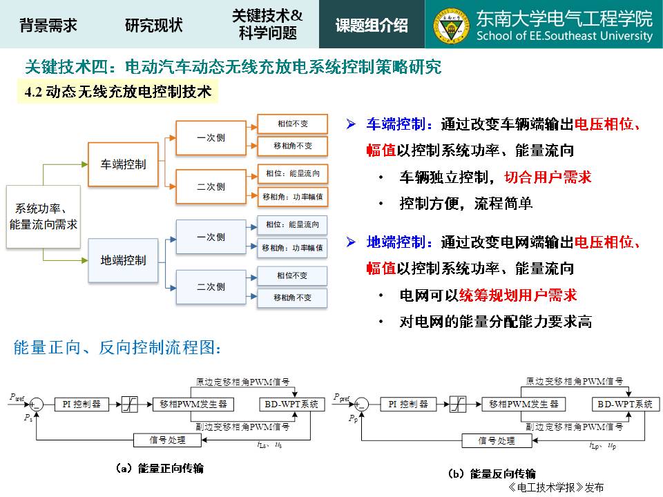東南大學(xué)譚林林副教授：電動(dòng)汽車動(dòng)態(tài)無線充放電技術(shù)及應(yīng)用探討