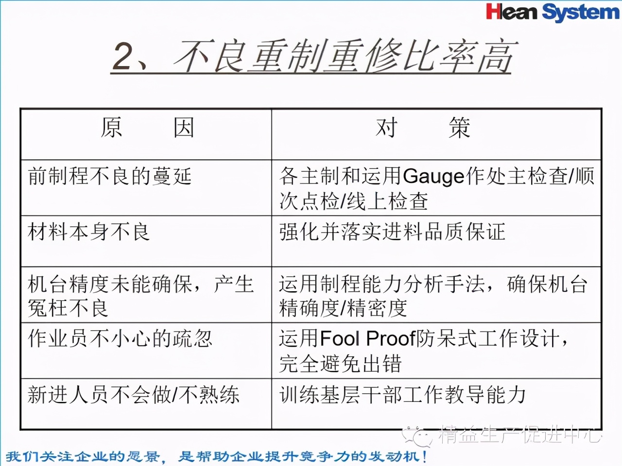 「精益学堂」标准工时设定与工作改善（四）