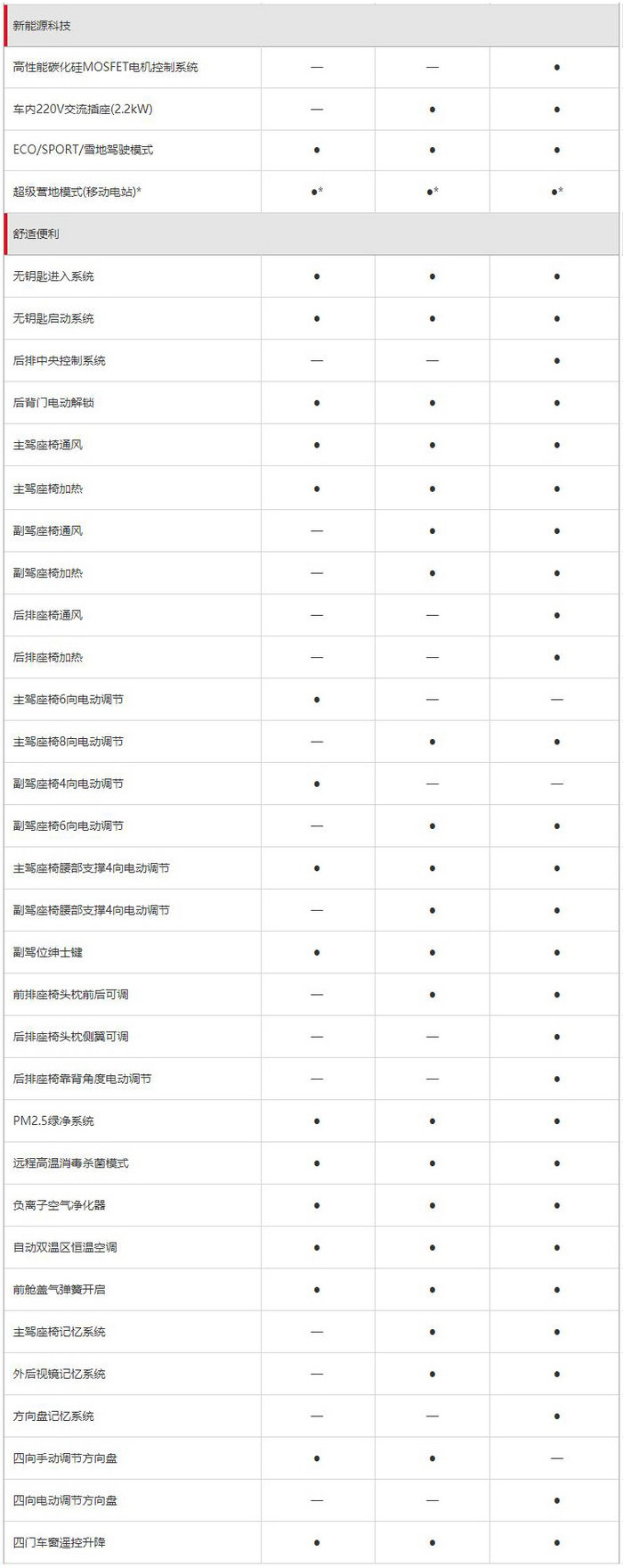 比亚迪汉EV超深度车评：刀片电池能耐几何？