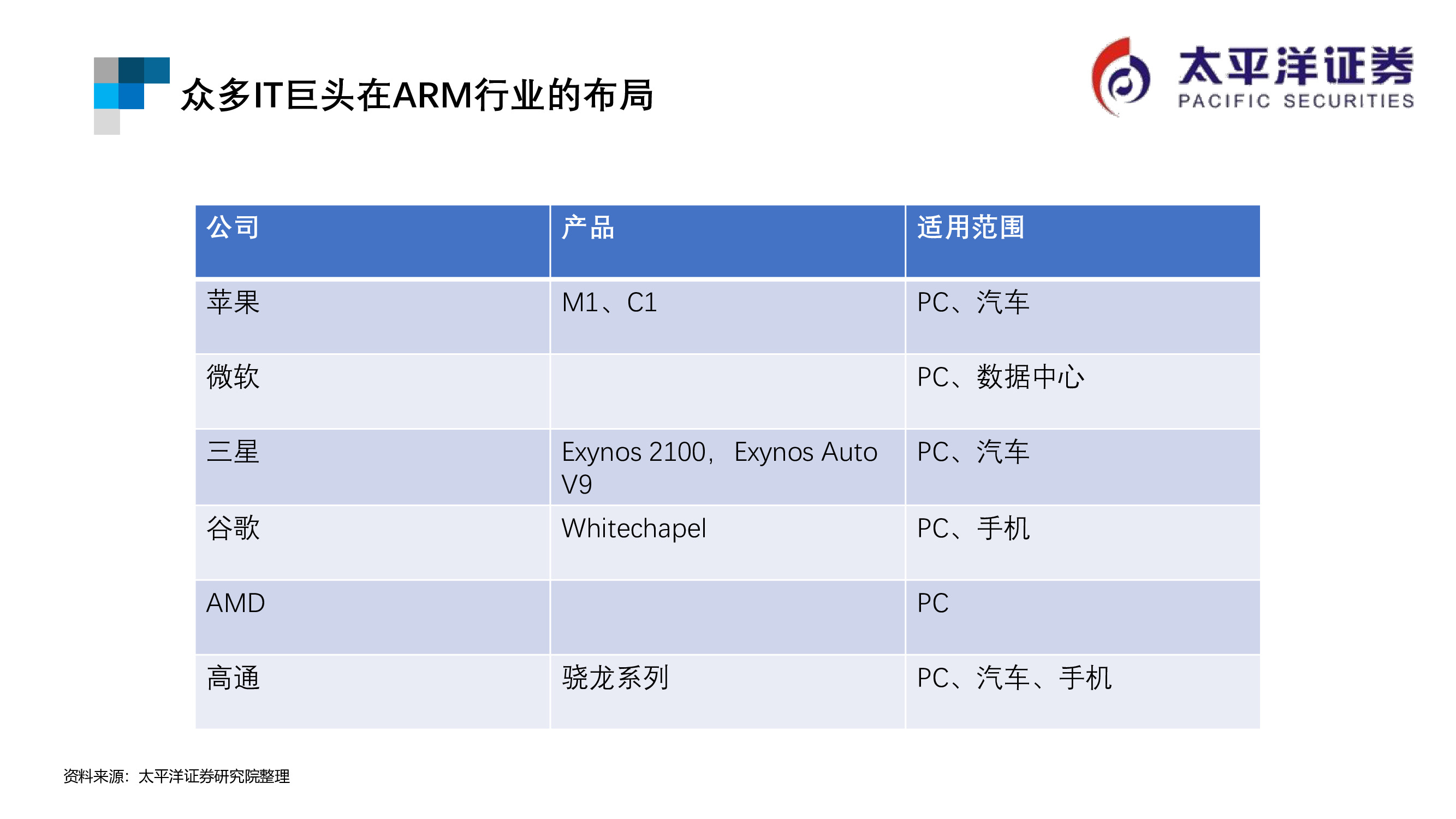 芯片行业专题报告：ARM行业重点跟踪
