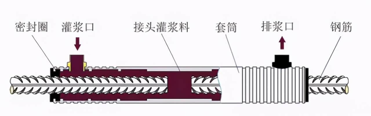 图解装配式建筑施工的关键工艺——套筒灌浆