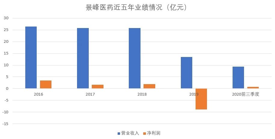 景峰医药又摊上事了