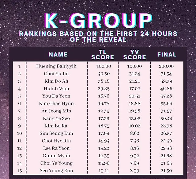aespa出道组成员参加选秀节目;防弹少年团跟自己争夺1位?