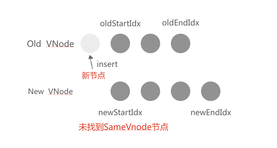 面试官：聊聊对Vue.js框架的理解