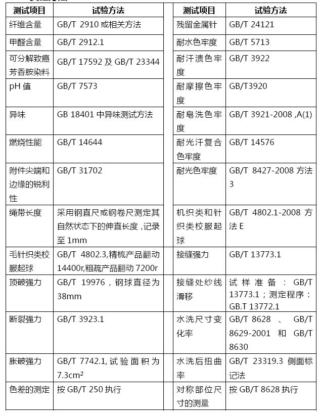 校服检测报告gb／t 31888-2015测试标准项目要求