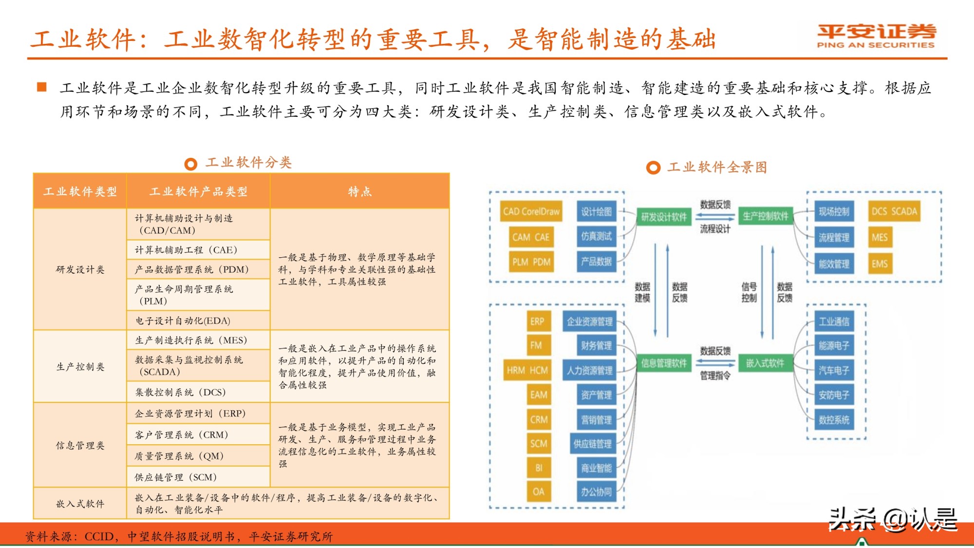 计算机行业研究与中期策略报告：安全护航、工具赋能、融合应用
