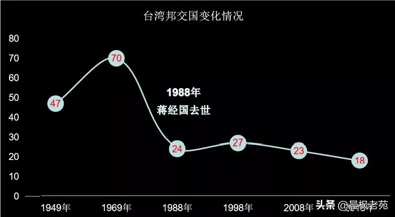 台海风云录