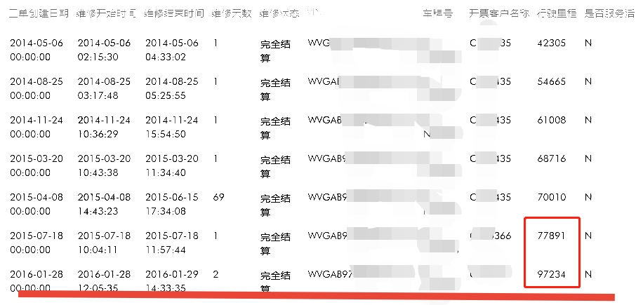 V6高配途銳竟然是？買家：最遠(yuǎn)的路莫過于車商的套路