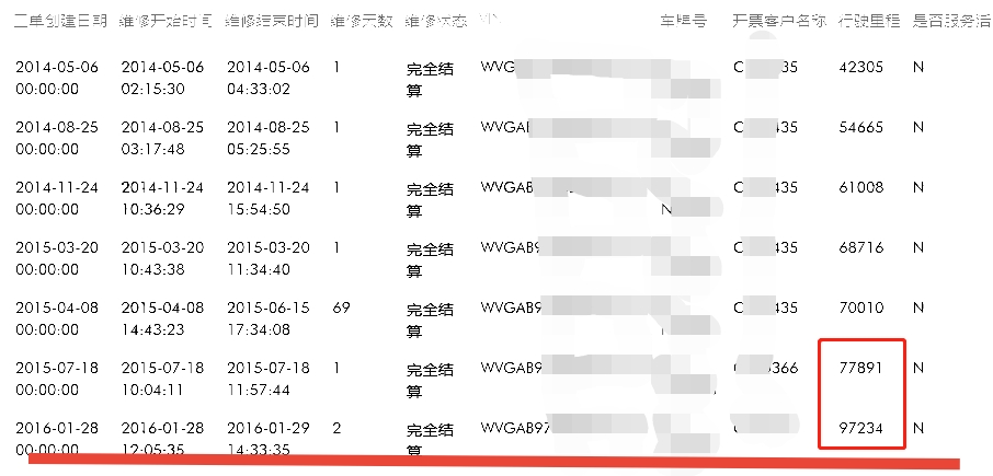 V6高配途锐竟然是？买家：最远的路莫过于车商的套路