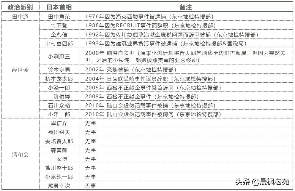 美国到底是如何控制日本的？