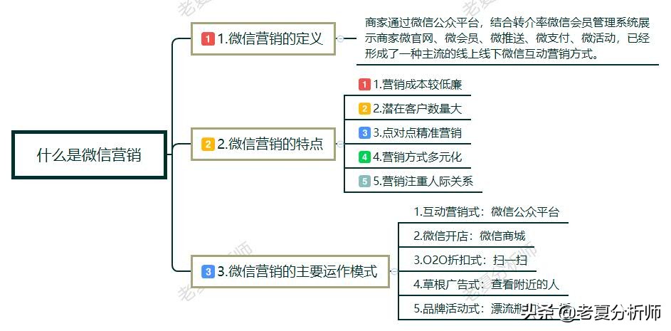 新人做微信营销获取流量教程（怎么做好微信营销）