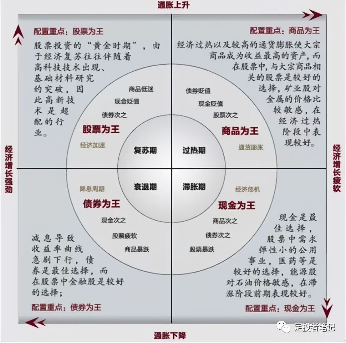 什么是“順周期”？（干貨收藏）