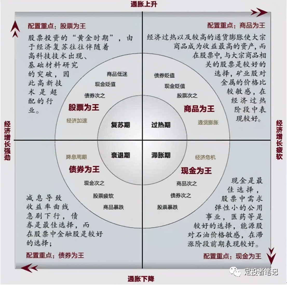 什么是“顺周期”？（干货收藏）