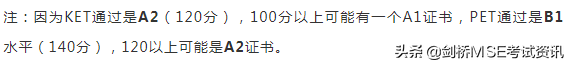 最新！2020年12月份KET/PET证书可以领取啦