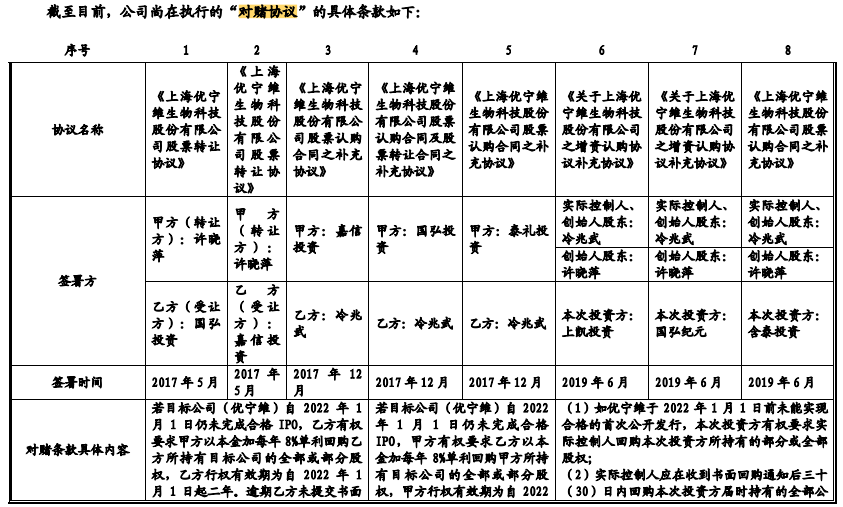 优宁维依赖第三方品牌，毛利率低于同行，研发占比仅1%