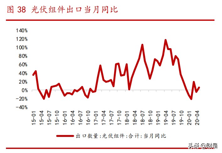 核心资产选择专题研究报告：如何有效选择核心资产？