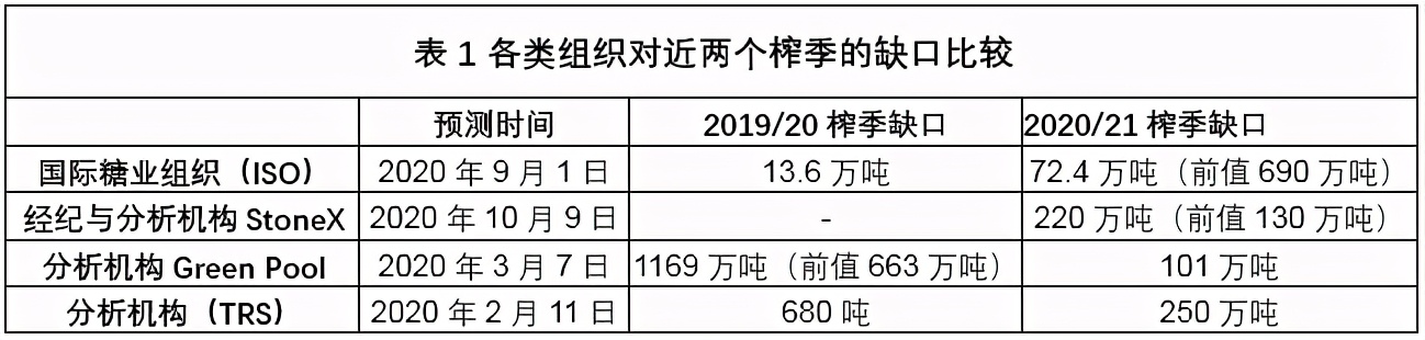 糖价持续弱势，未来是否存在转机？