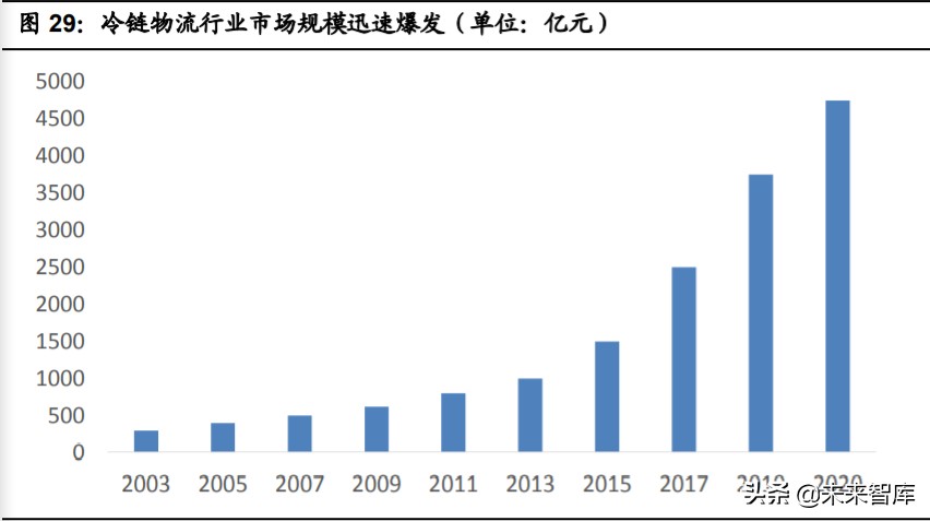 食品行业深度报告：多维制胜，细分赛道，“方便+”价值广阔