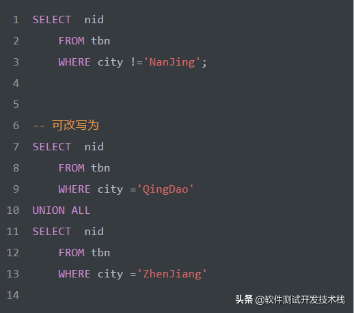 常用的SQL语句优化技巧