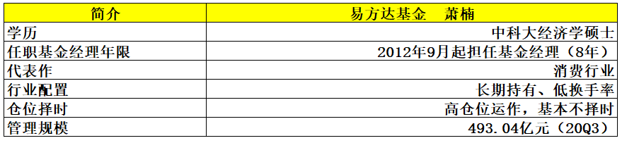 2021年可以持有的长期基金组合（四）