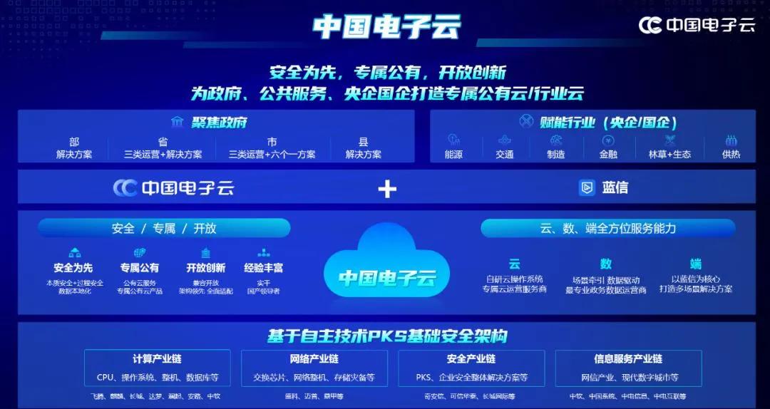 ITSS云榜单出炉，信创云缘何成为时代之选