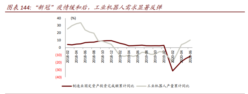 数字经济117页深度报告：智能制造