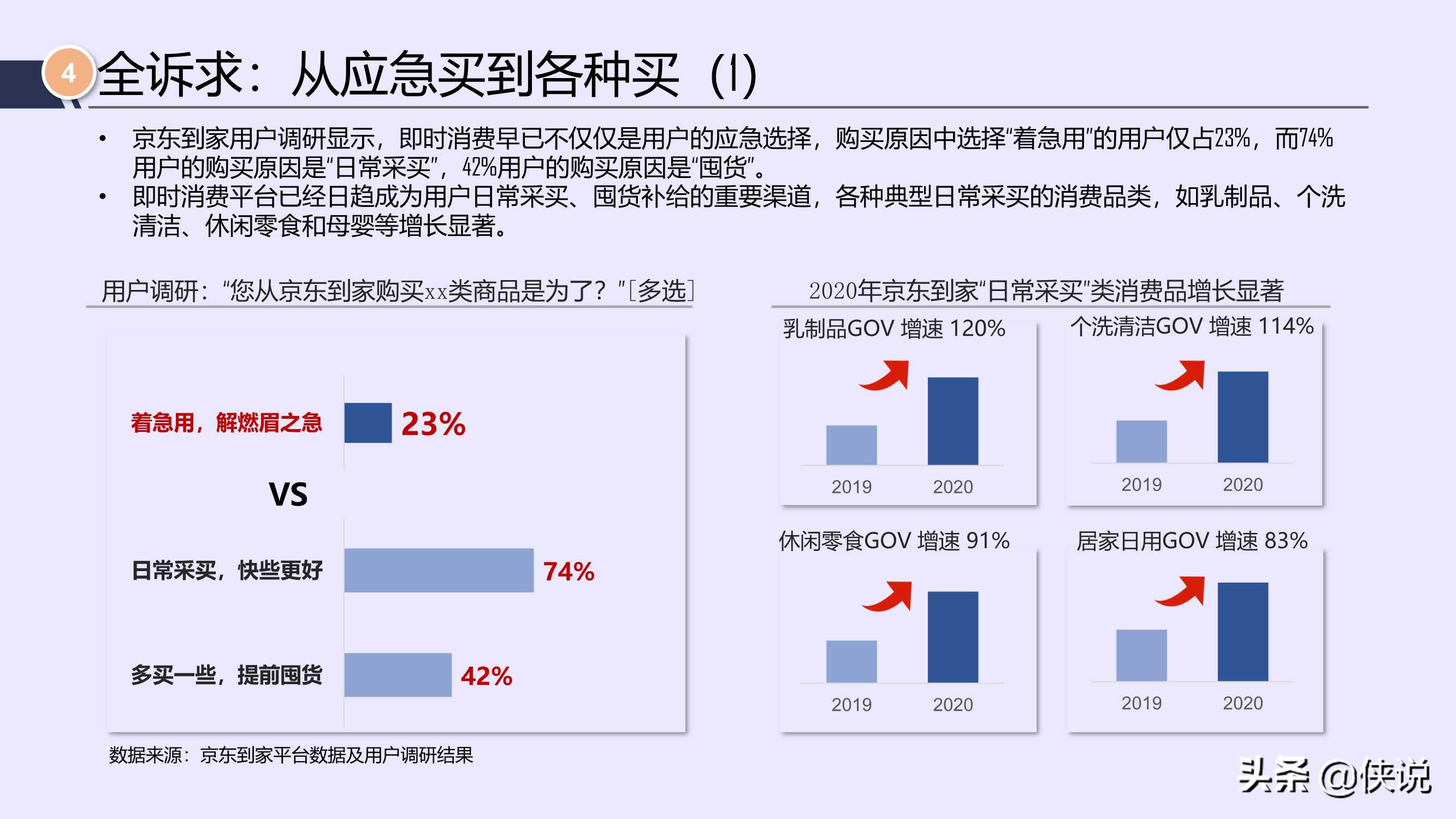 唯快不破，全面开花：2021年即时消费行业报告（京东大数据）