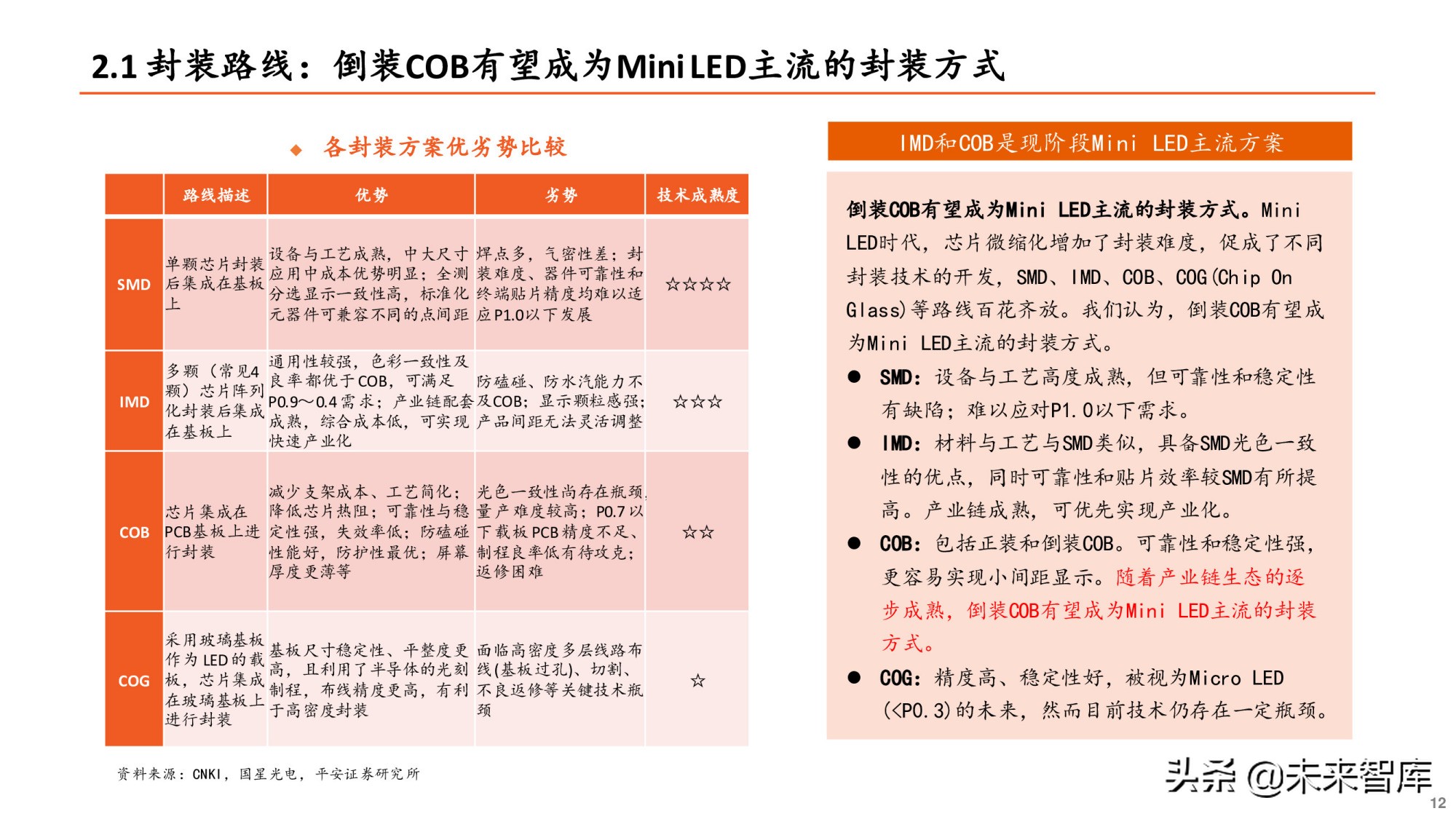 Mini LED专题研究报告：产业爆发在即，设备先行机遇何在？