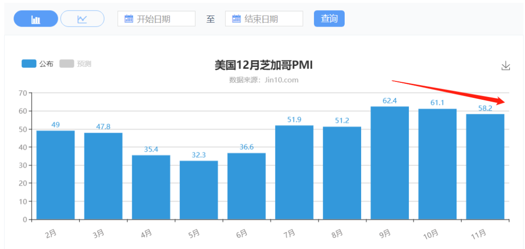 金银TD 参议院领袖推迟2000亿美元表决，金银上涨止步于此