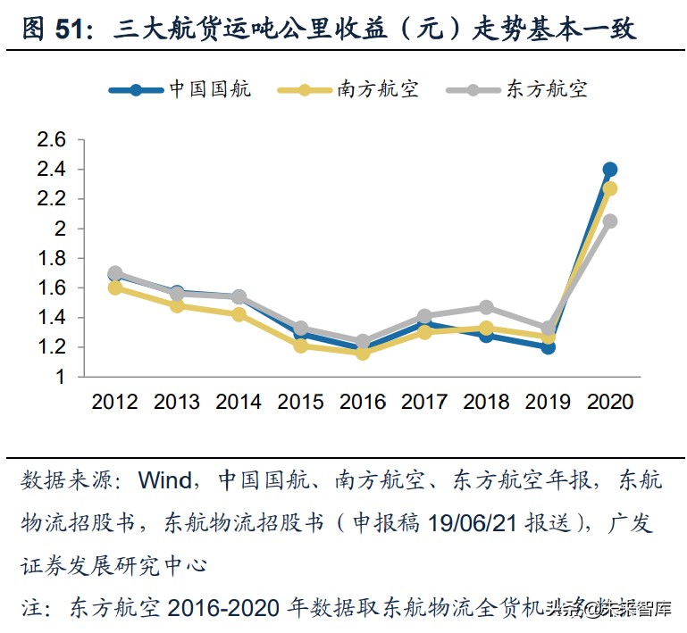 跨境电商物流行业深度报告：需求引领，资源获取与整合能力定胜负