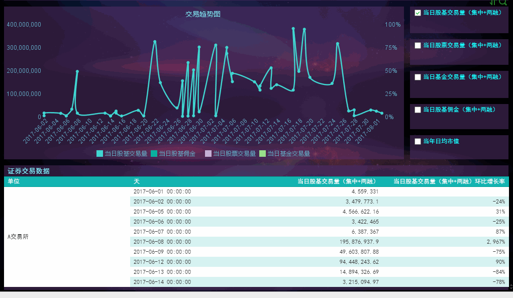 懂金融一点不难，5分钟教你制作狂拽酷炫的投资交易图