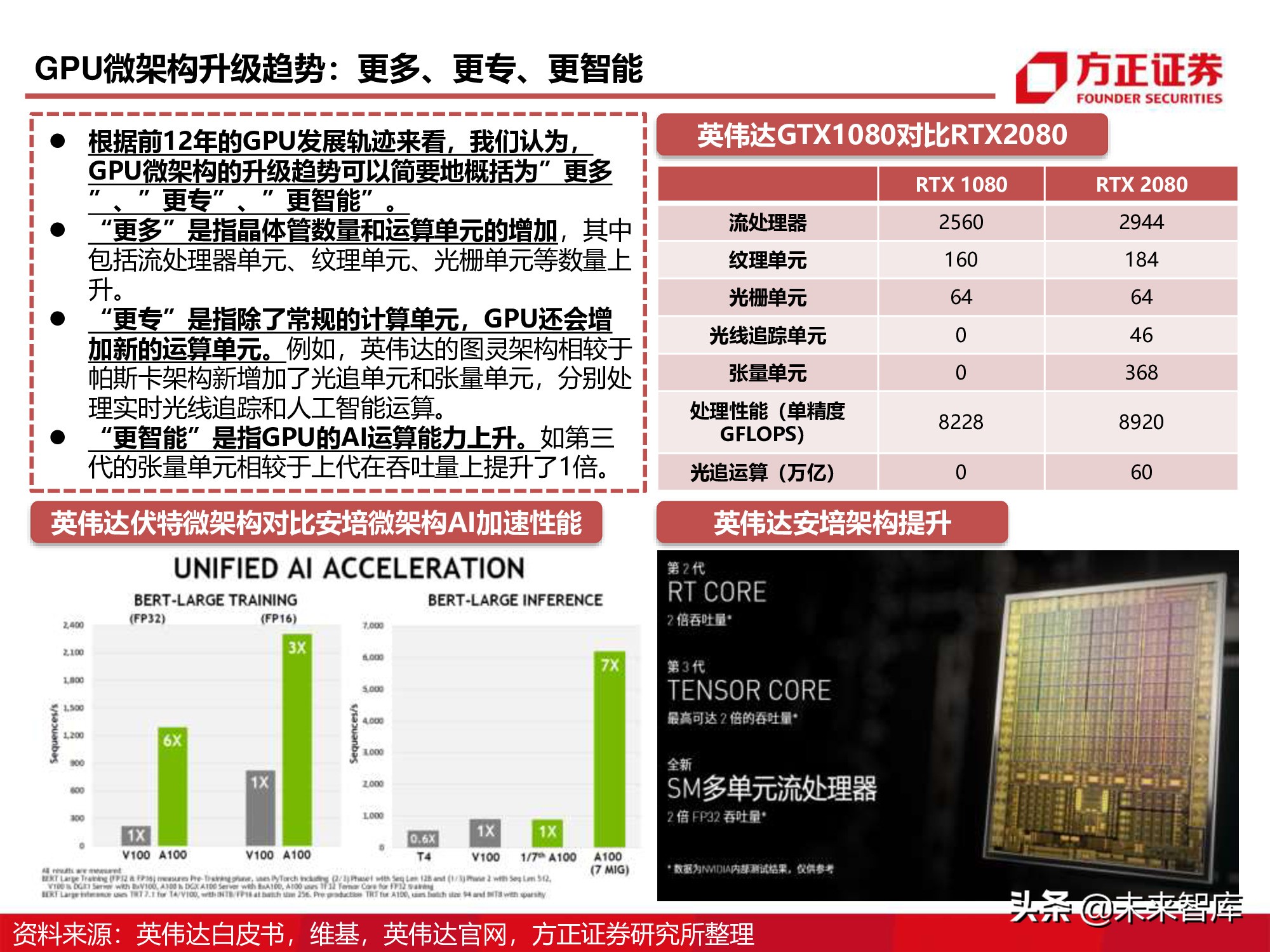 GPU图形处理器行业深度研究报告：GPU研究框架