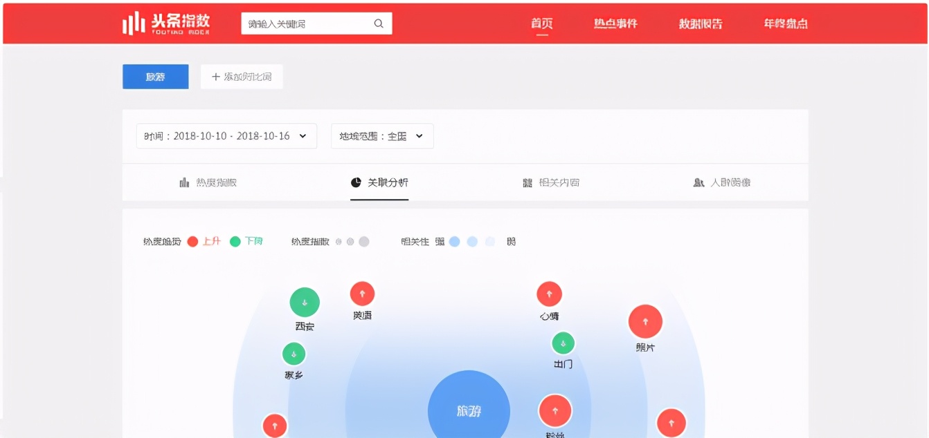 内容营销31：文章引流3种合理方式，让你的文章篇篇被头条推荐