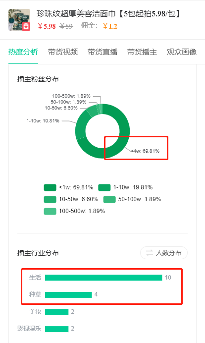 一周销量27.8w，迅速打爆低粉抖音直播间的神仙单品来袭