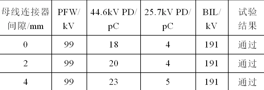 氣體絕緣開關柜母線連接器組件的優化設計