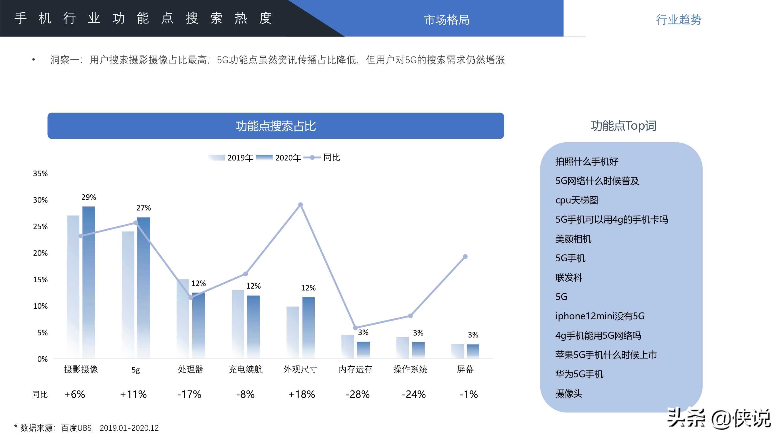 2021年百度手机行业洞察报告