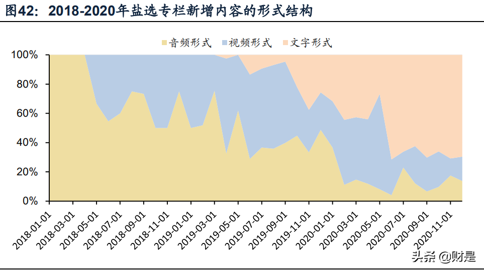 知识付费产业研究报告：知识付费下半场，从产业链重构到内容升级