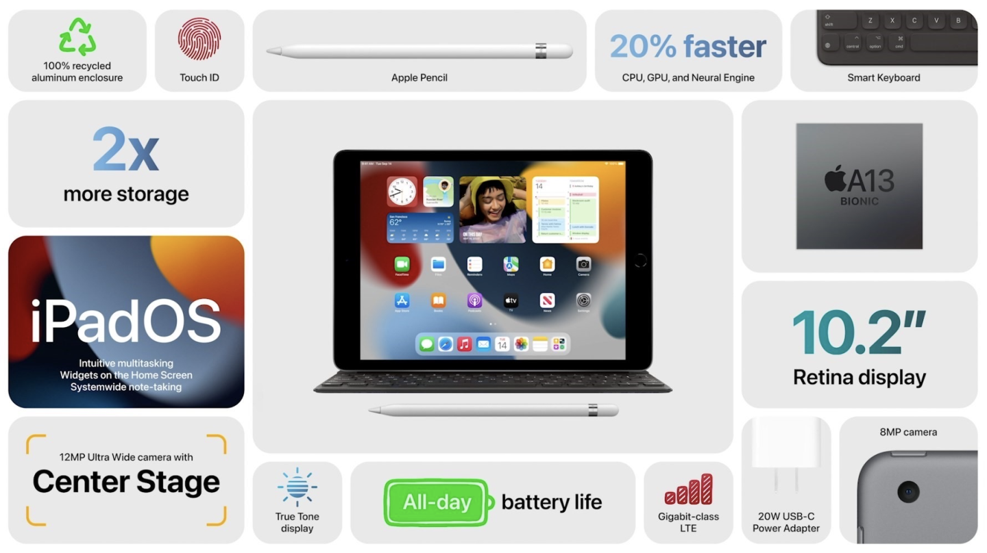 苹果秋季发布会：全面屏iPad mini闪耀登场，但iPhone也确实挤牙膏