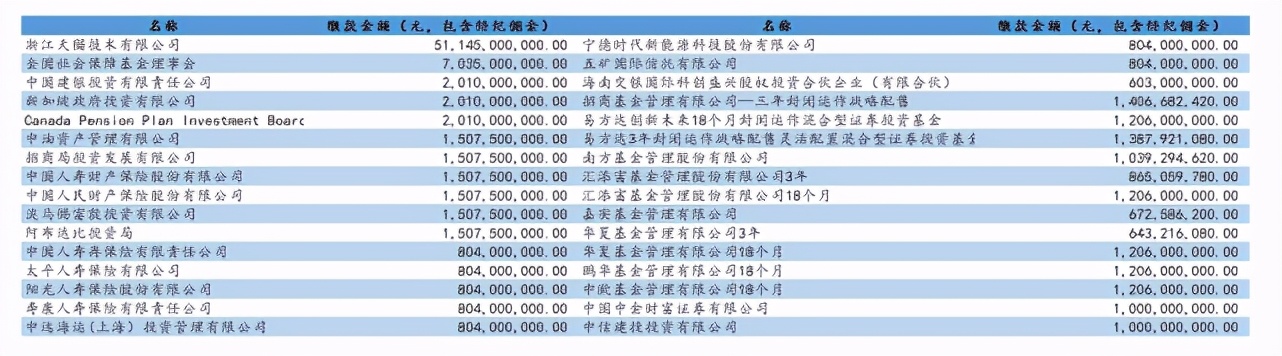 蚂蚁上市，商界大佬花式打新，刘永好、史玉柱、王中军纷纷下场