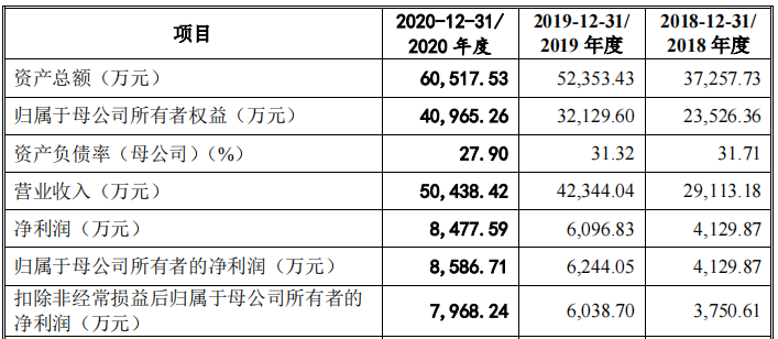 帮爱奇艺优酷等卖视频会员的生意