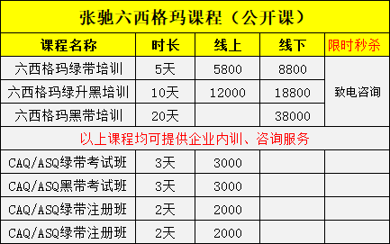 张驰咨询：558个学员成功见证六西格玛绿带线上培训您还等什么