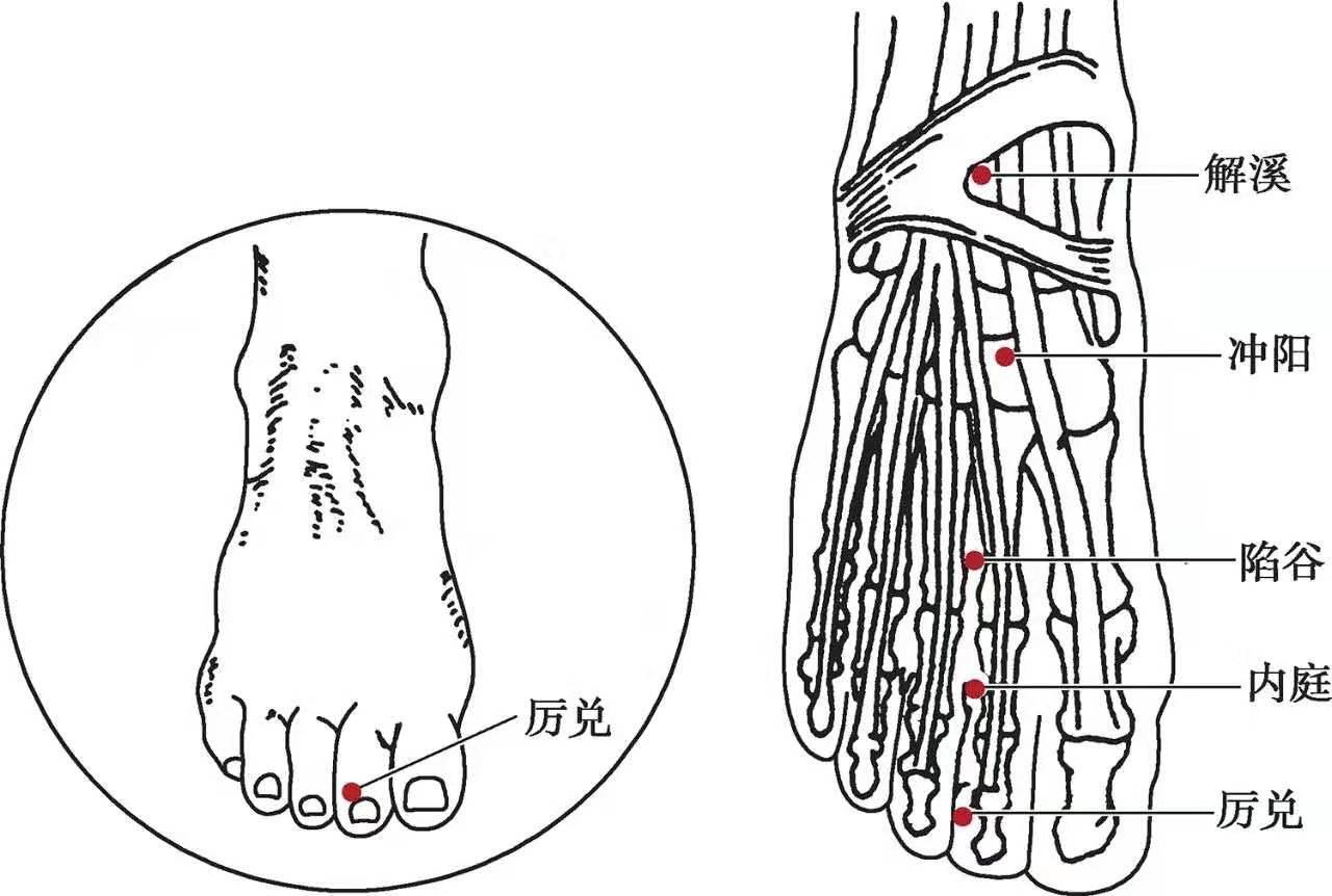 Master of Traditional Chinese Medicine Lv Jingshan's Acupoints: Pinggan ...