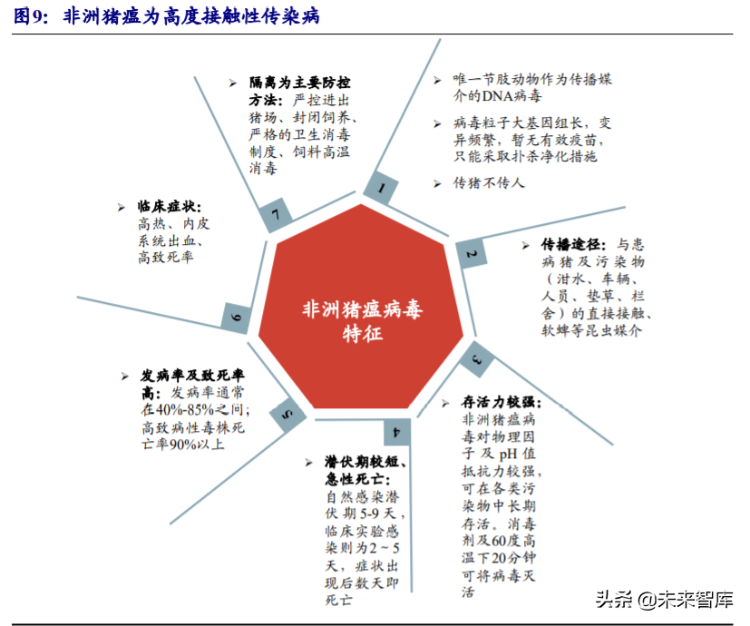 动物保健行业深度报告：行业加速变革前夕，研发型企业迎机遇