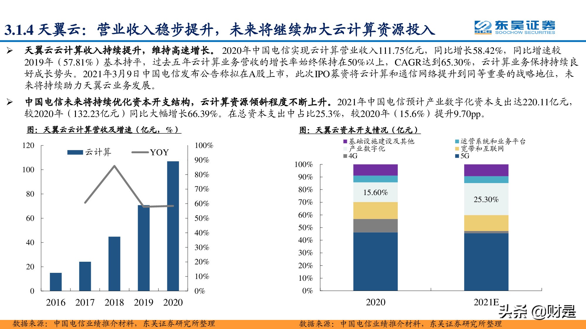 通信运营商专题报告：凭借多种竞争优势，运营商云计算大有可为