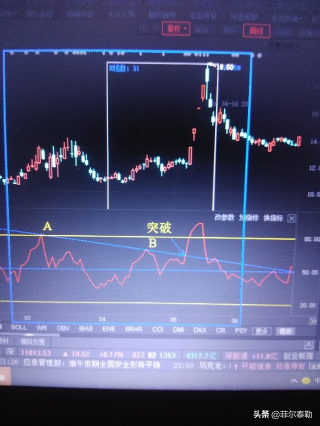 “十二字令”配合RSI指标炒股