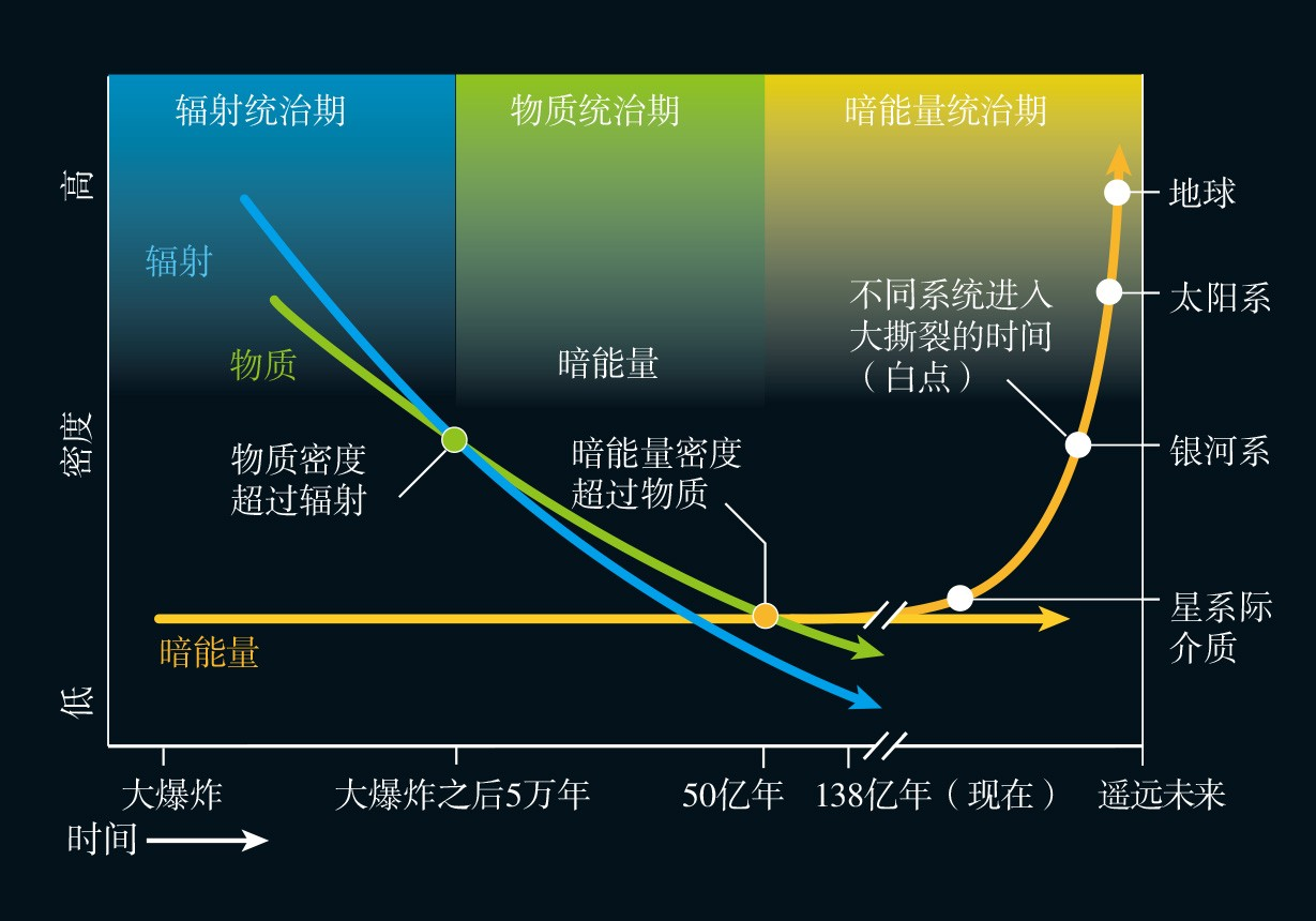 天文学上有哪些未解之谜？-第10张图片-大千世界